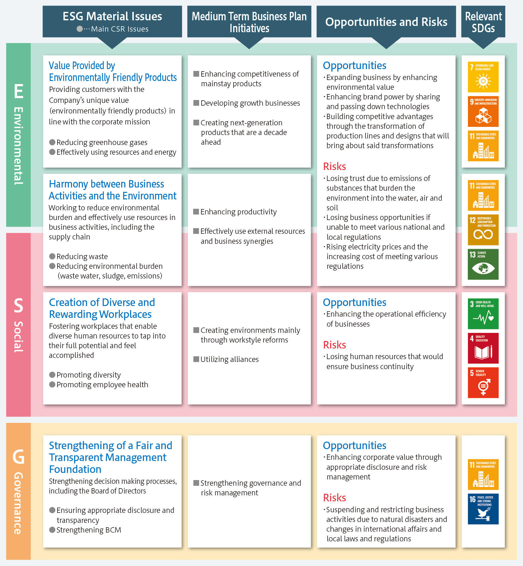 Initiatives for ESG Management | SHINDENGEN ELECTRIC MFG.CO.,LTD