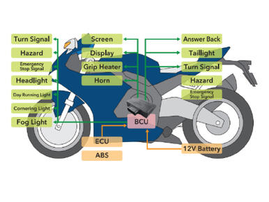 System overview