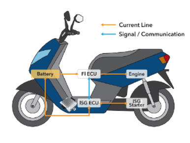 System overview