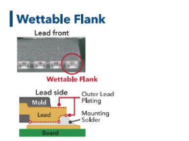 wettable flank