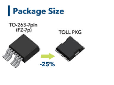 package size