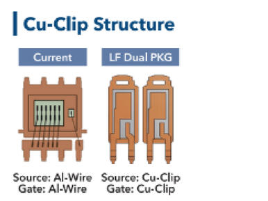 Cu-clip structre