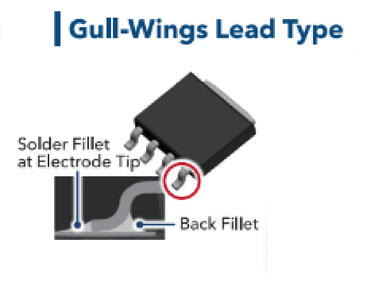 Gull-wlings lead type