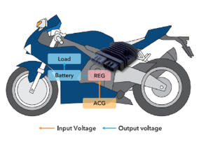 System overview