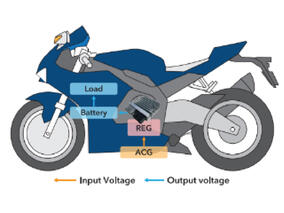 system overview